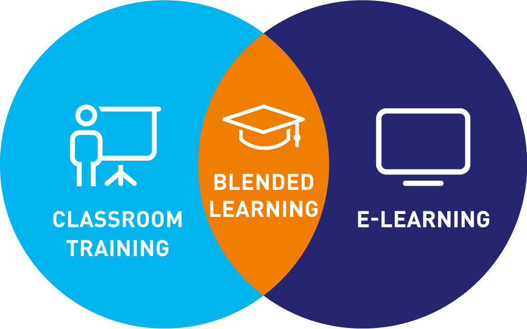 فوائد التعليم المدمج Blended Learning